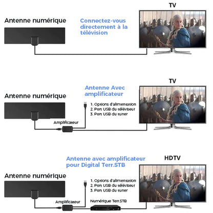 Antenne TV numérique HDTV